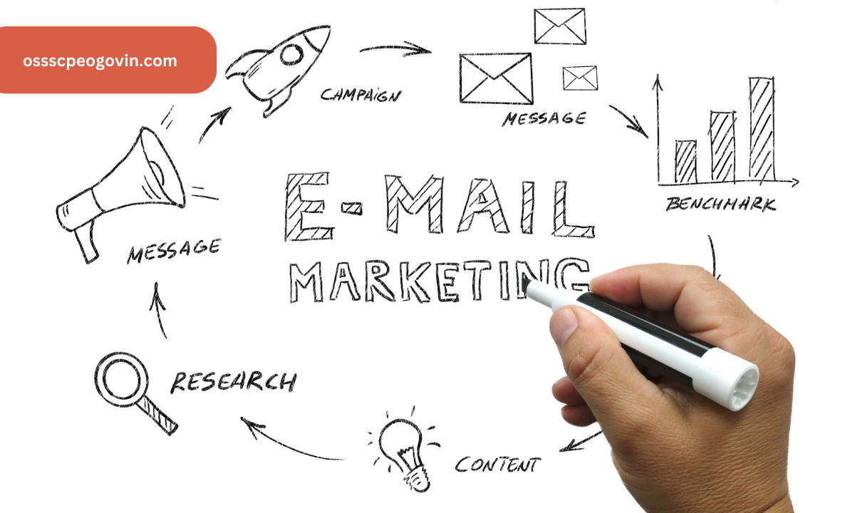 ads.xemphimon@gmail.com: An Ideal Platform for Thriving Email Marketing